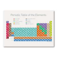 TWY180108_科學明信片 - 優雅化學元素表 Science Postcard - Table of Chemical Elements (1)